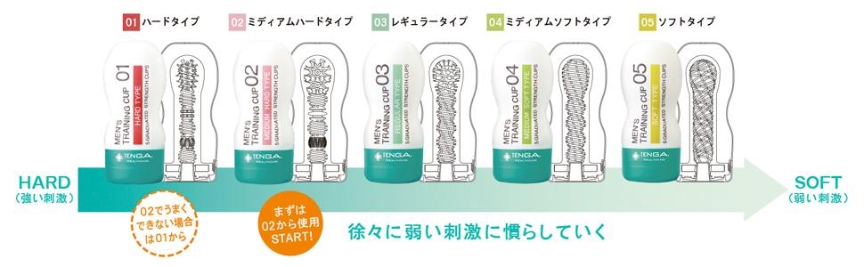 【中折れ・遅漏から脱出】オナホを使って遅漏・中折れ脱出トレーニング！